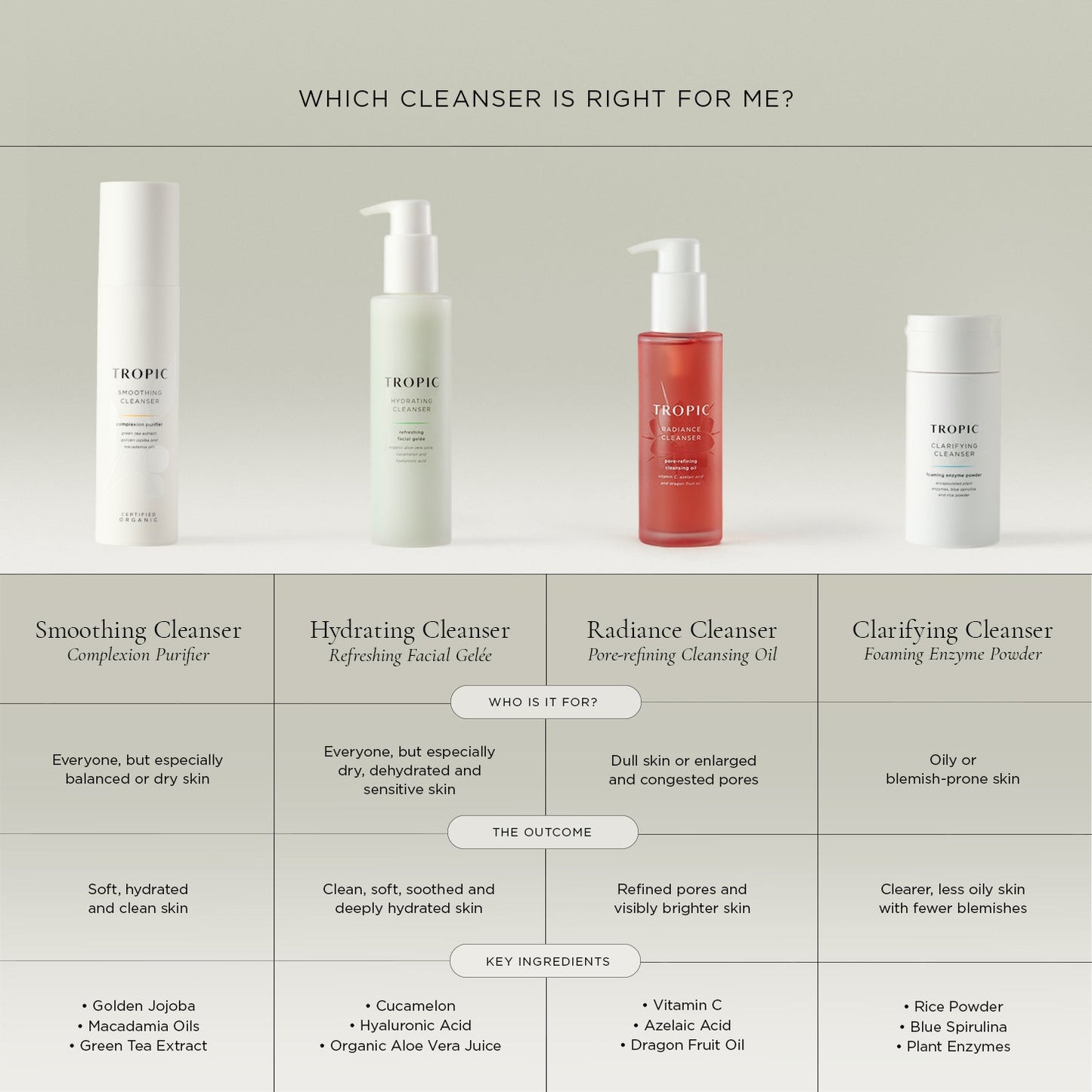 Clarifying Cleanser Foaming Enzyme Powder